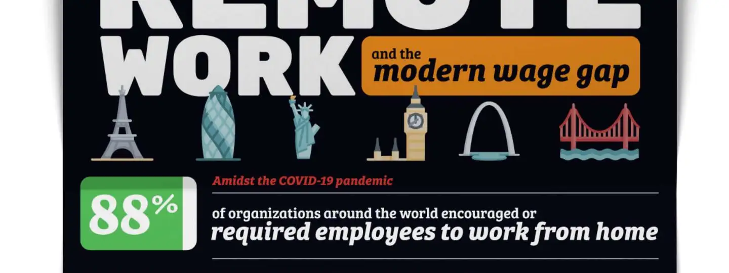 Remote Work and the Modern Wage Gap [Infographic]