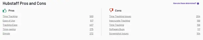 Hubstaff review - Toggl Track alternatives