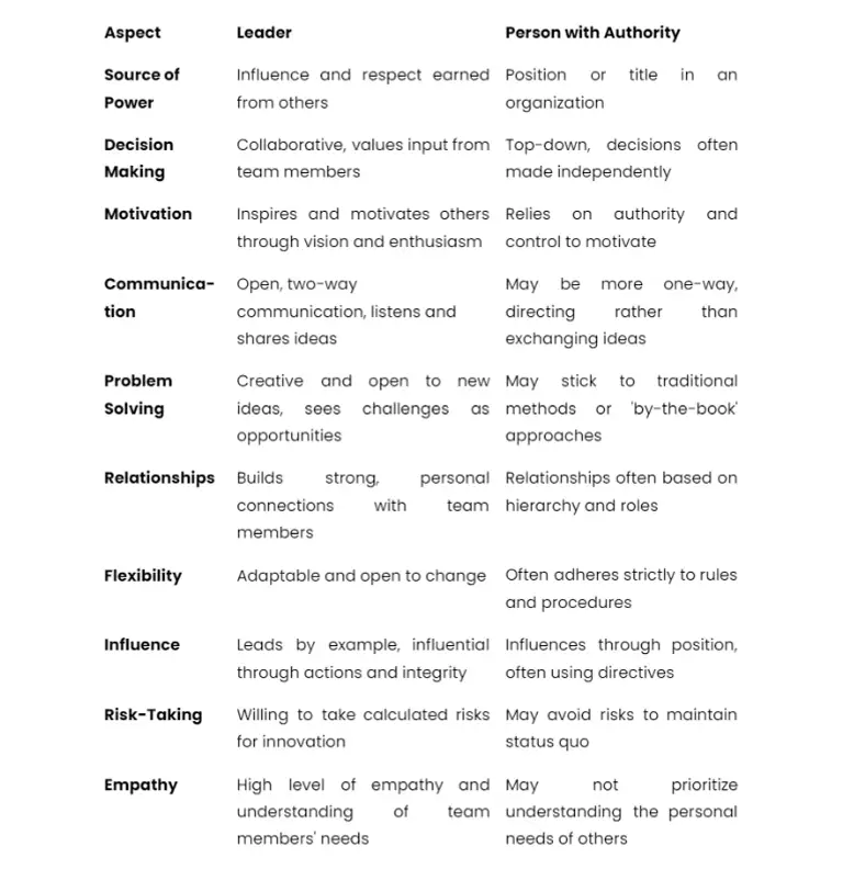 authority vs leadership