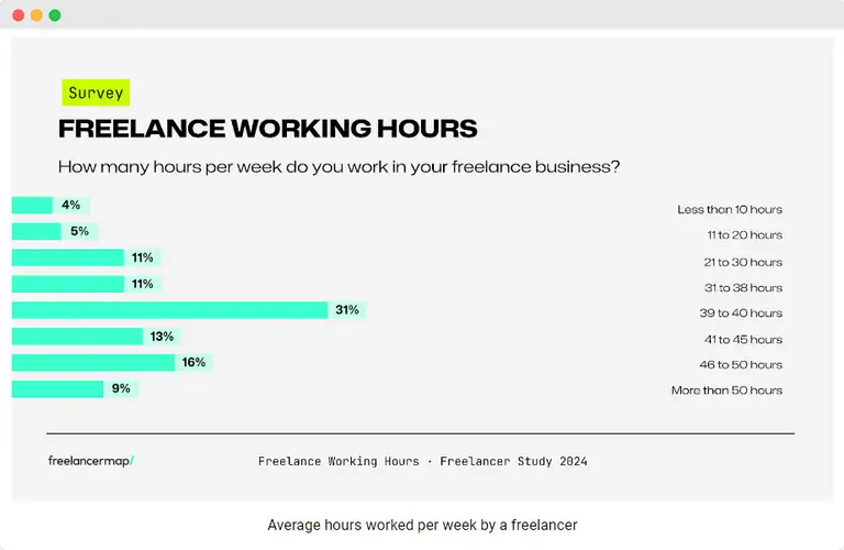 labor hour calculator