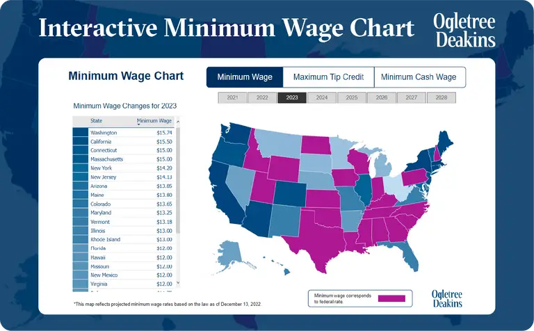 Minimum wages USA 2023