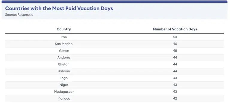 pto vs vacation days