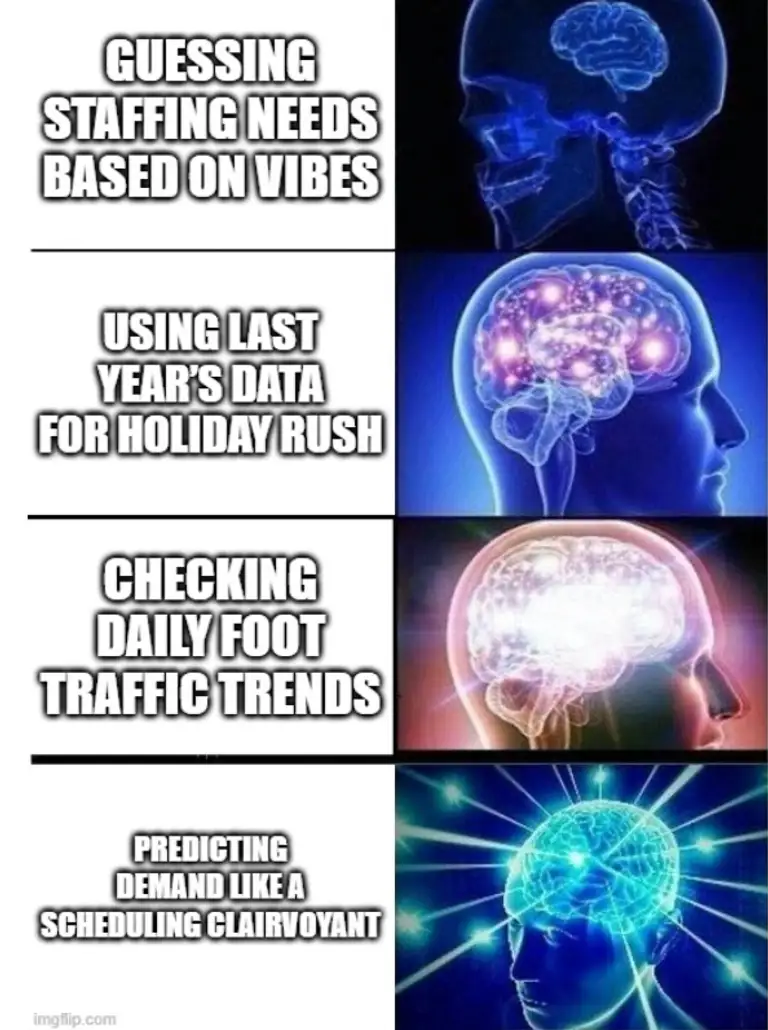retail scheduling best practices