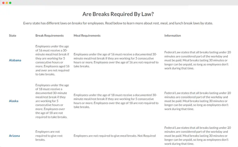 retail scheduling the top practices