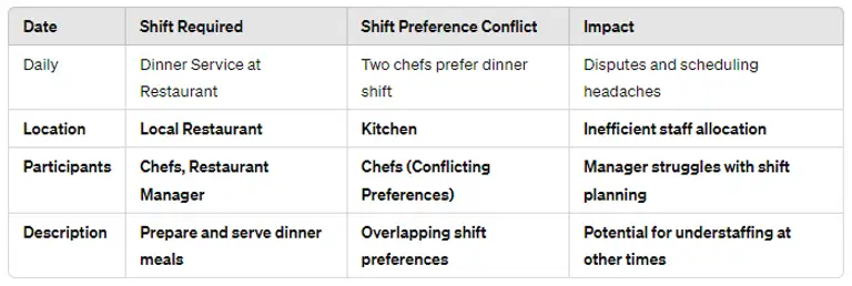 schedule conflicts what they are