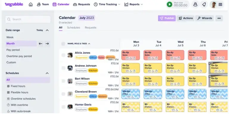 top labor hours calculator
