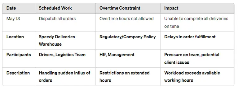 what are schedule conflicts
