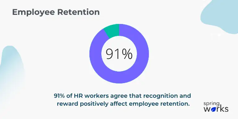 what employee recognition is