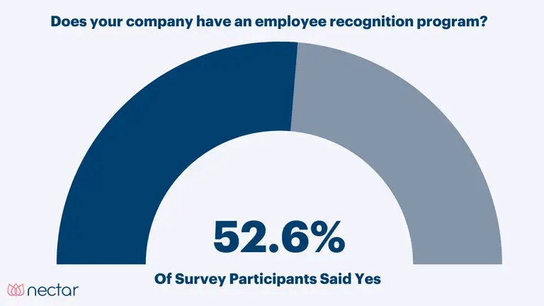 what is employee recognition