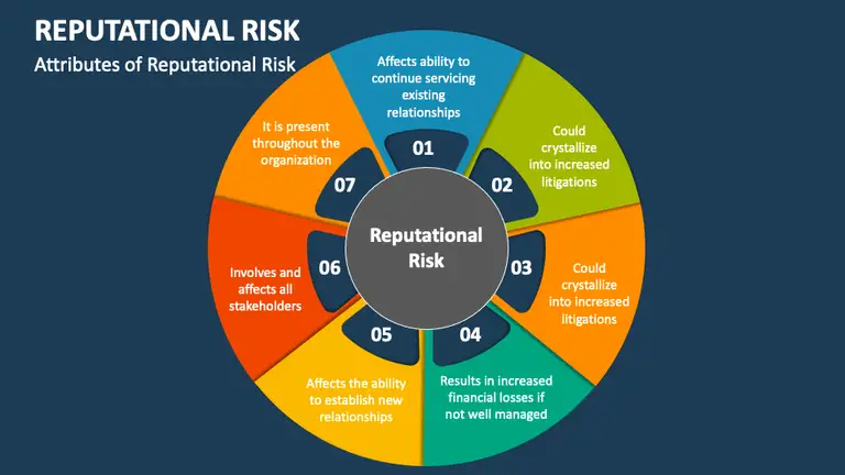 what is reputational risk