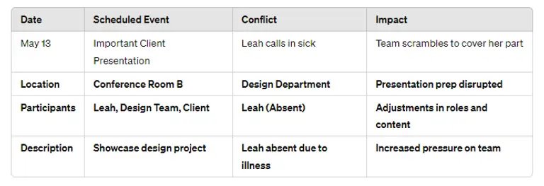 what is schedule conflict