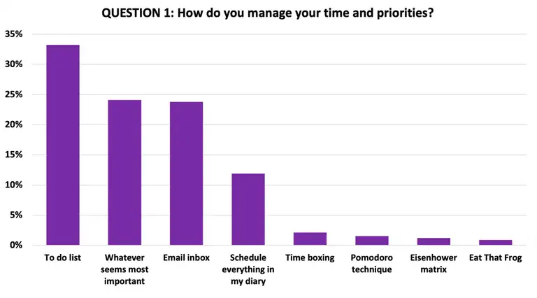 workload planning