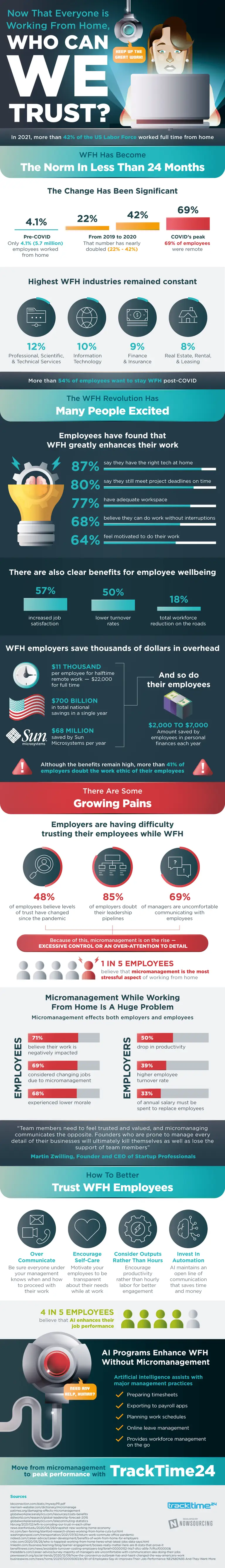 infographic