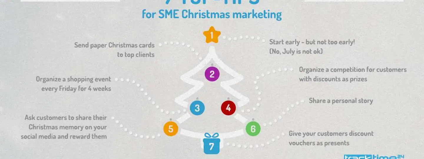 7 Top Tips for SME Christmas Marketing Infographic