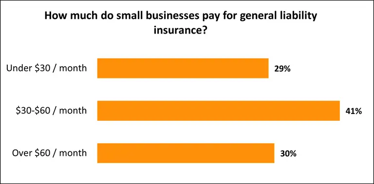 how to cut back office expenses