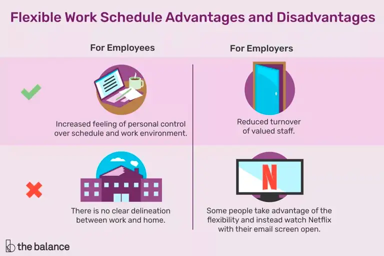 flexible work schedules advantages and disadvantages