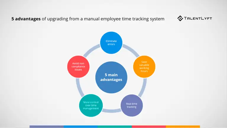 employee tracking system