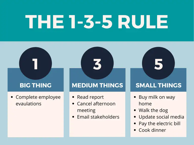 1-3-5 rule