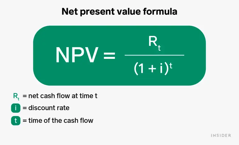 NPV