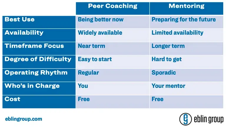 peer_coaching