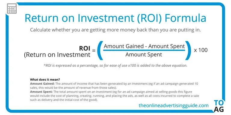 ROI