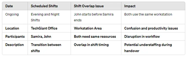 a schedule conflict