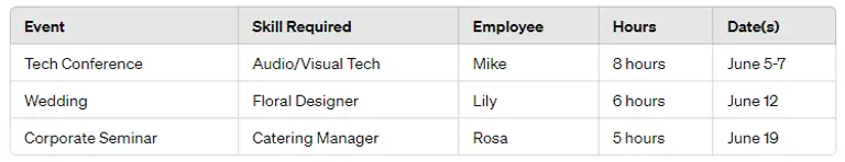 creating a staffing model