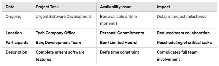 schedule conflict what is it