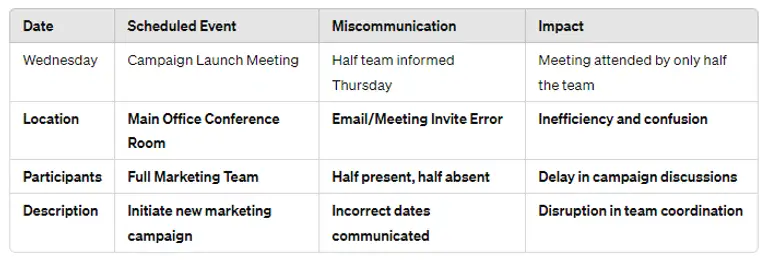 schedule conflicts