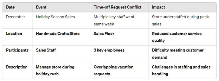 the schedule conflicts