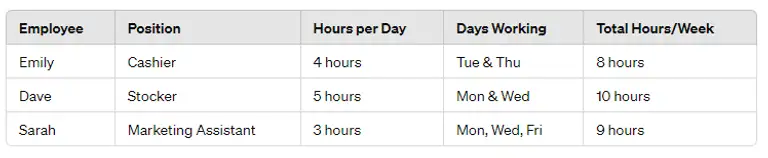 the staffing model