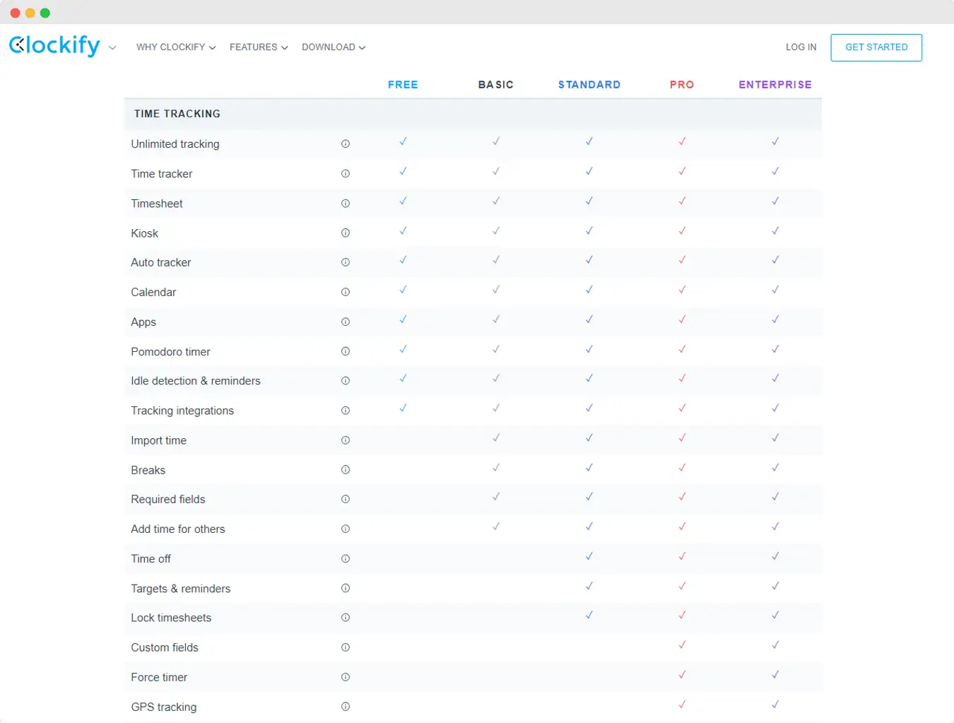 The Clockify Review 2023: Is It Any Good? Pros and Cons | Unrubble Blog