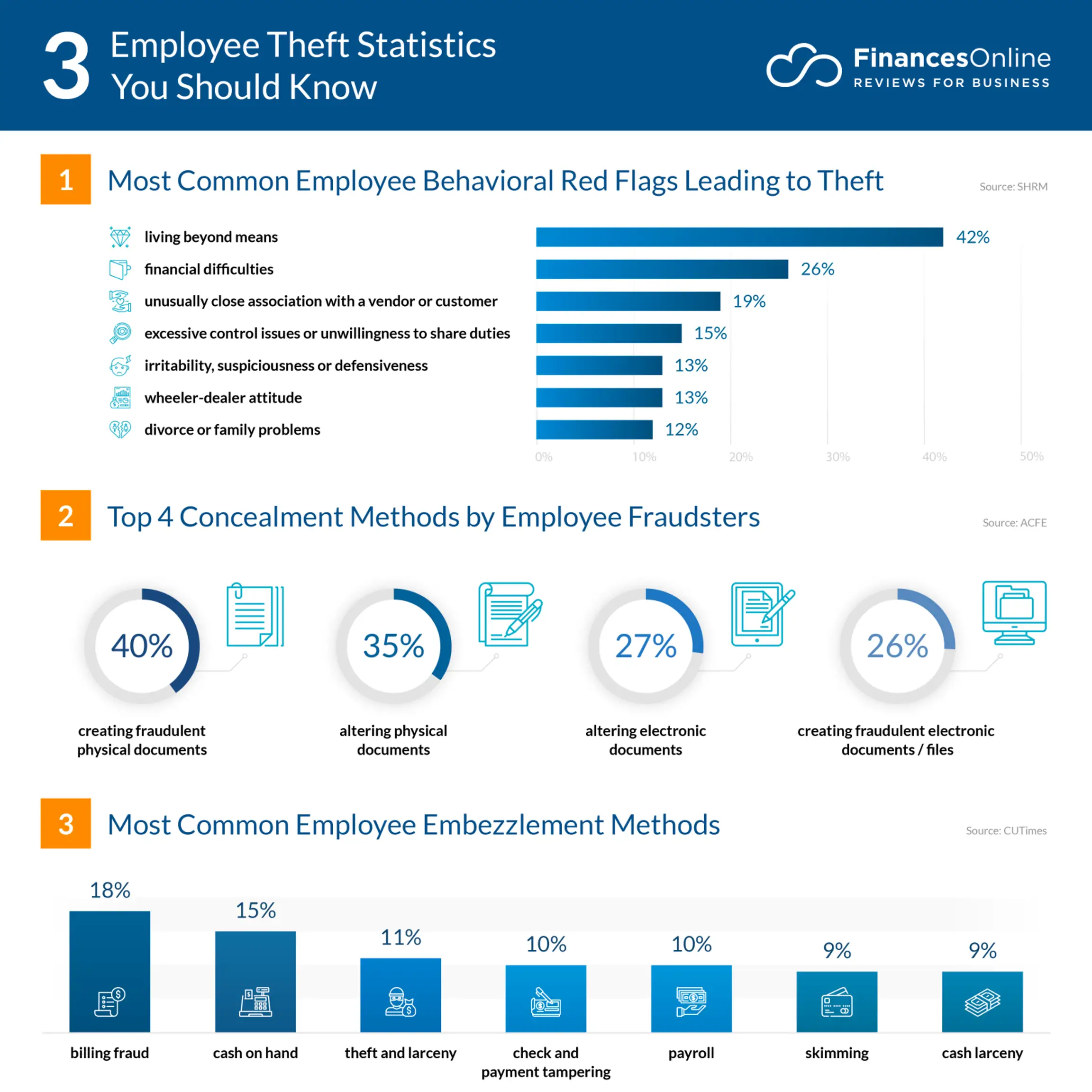 Time Theft Examples What is Employee Time Theft and How to Prevent it? | Unrubble Blog