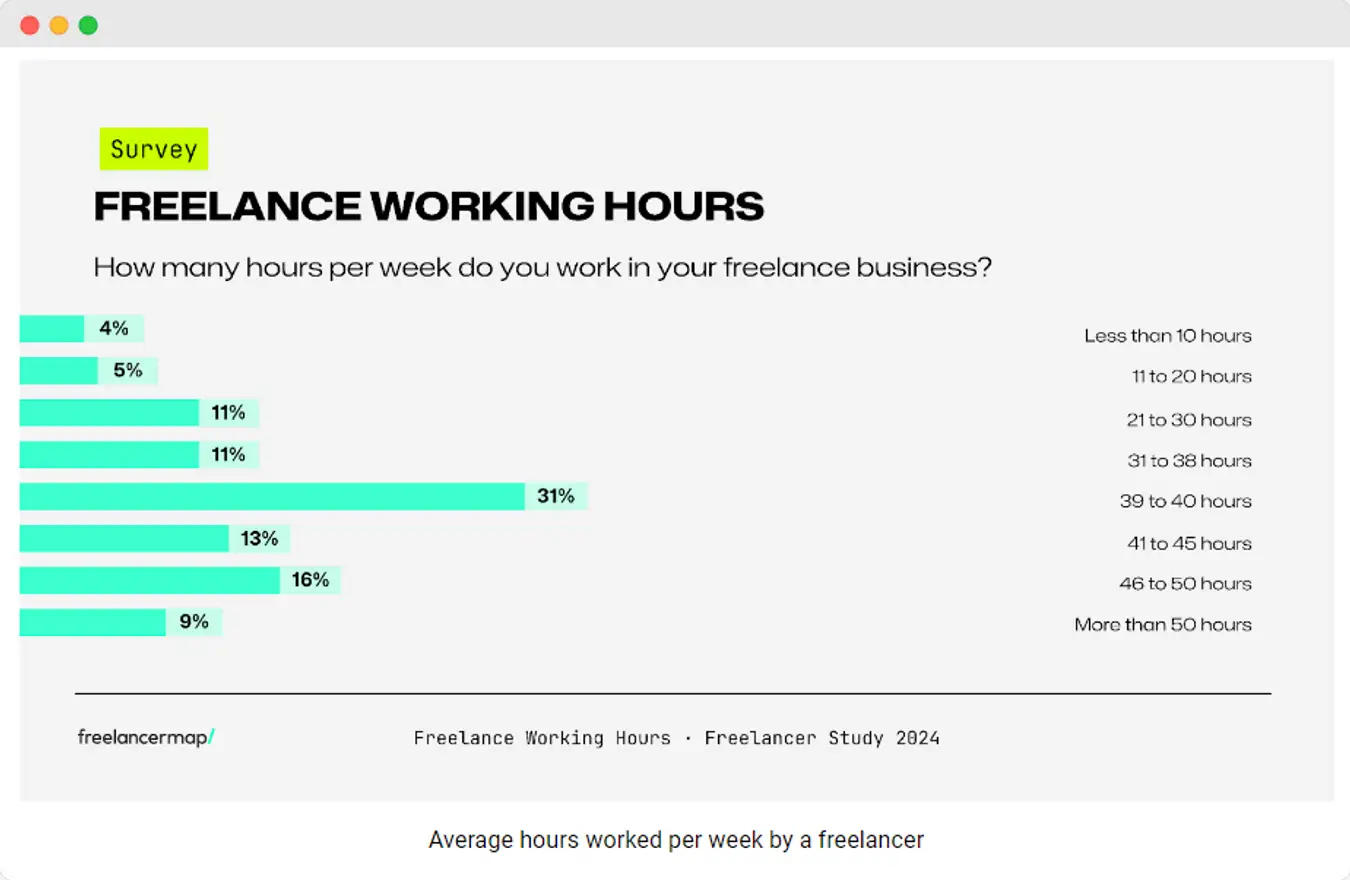 Labor Hours Calculator: Definition + 4 Best Tools | Unrubble Blog