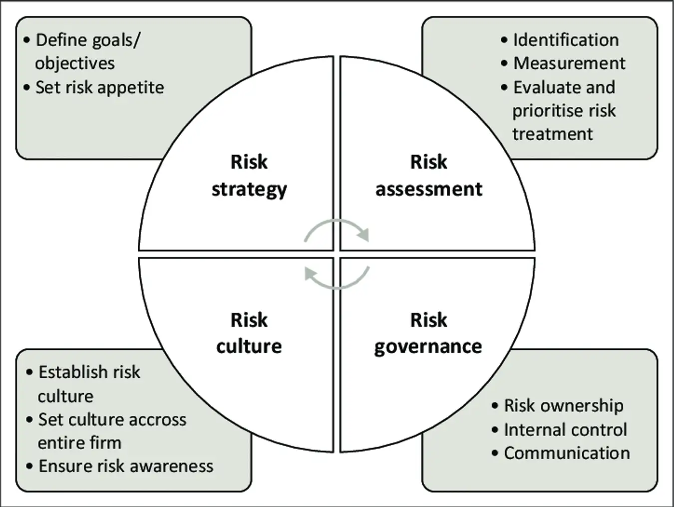 Reputational Risk: What it Is and How to Manage It | Unrubble Blog