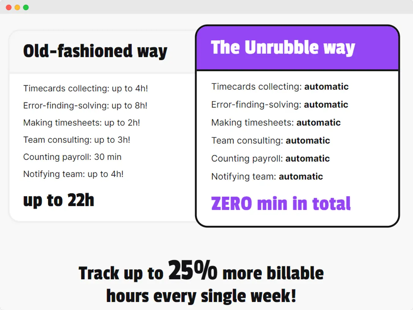 Labor Hours Calculator: Definition + 4 Best Tools | Unrubble Blog