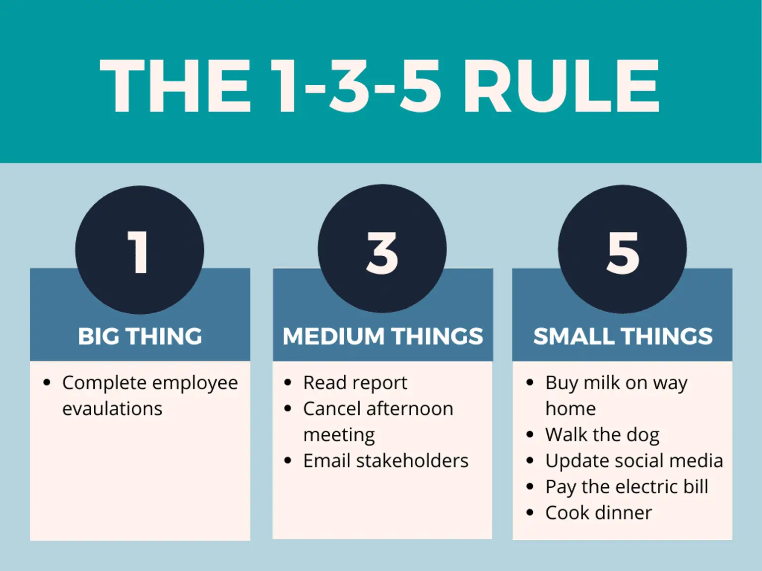 30 Time Management Techniques to Help Become More Productive | Unrubble ...