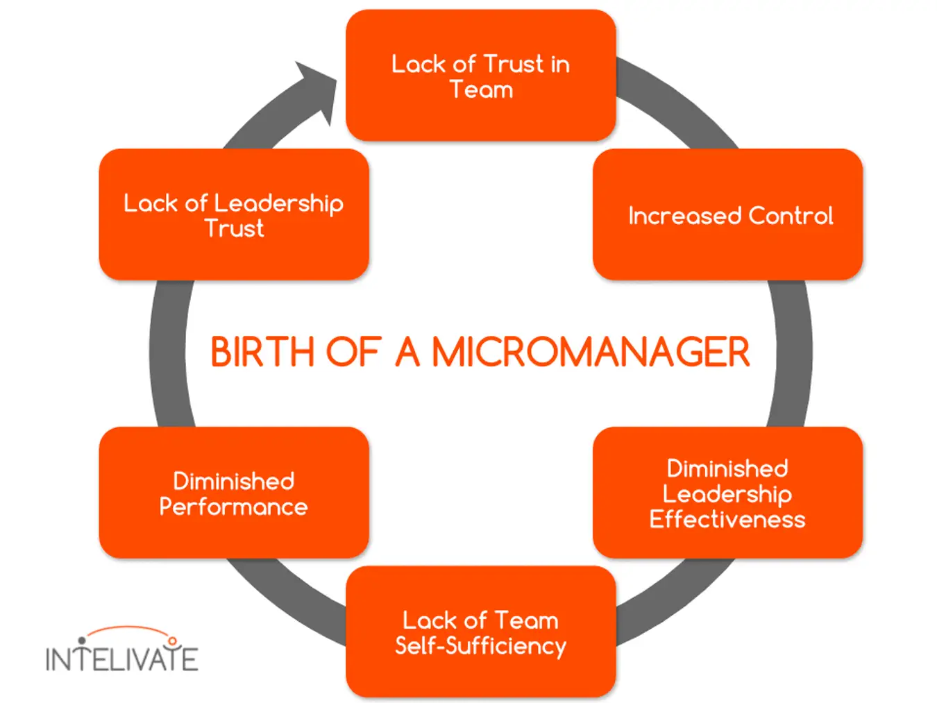 Micro Management Is Insecurity 7 Negative Psychological Effects of Micromanagement | Unrubble Blog